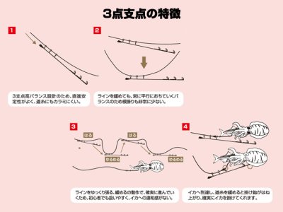 画像3: カツイチ(KATSUICHI)☆IKAクラ スペシャルヤエン Y-13 LLサイズ