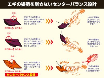 画像3: デュエル(DUEL) ヨーヅリ(YOZURI)☆パタパタシンカー 60g