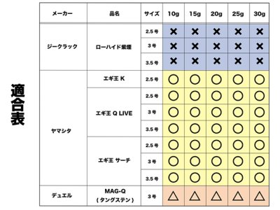 画像3: ジークラック(GEECRACK)☆ノーズコーンシンカー(NOSE CONE SINKER) TGダート 10g #002オレンジ