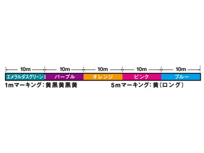 画像3: ダイワ(DAIWA)☆UVF エメラルダス デュラセンサー(EMERALDAS DURASENSOR) ×8 LD＋Si2 0.8号 200m