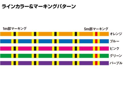 画像3: ダイワ(DAIWA)☆UVF棚センサーブライトNEO＋Si2 1.0号 200m