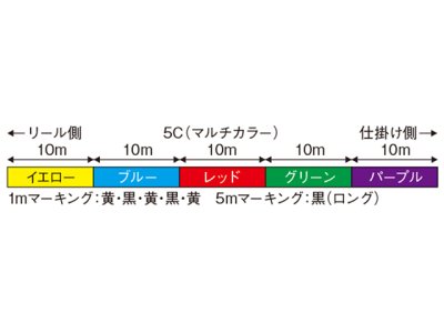 画像3: ダイワ(DAIWA)☆UVF PE デュラセンサー(PE DURASENSOR) X8EX＋Si3 0.6号 200m