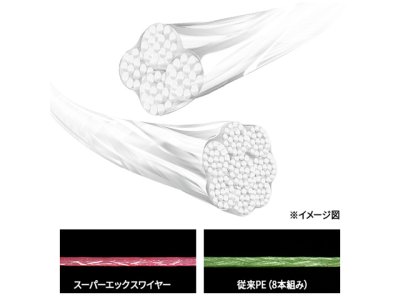 画像1: デュエル(DUEL) ヨーヅリ(YOZURI)☆スーパーエックスワイヤー4 エギング 150m 0.5号