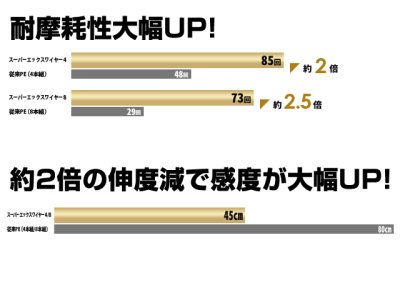 画像3: デュエル(DUEL) ヨーヅリ(YOZURI)☆スーパーエックスワイヤー8 エギング 150m 0.4号