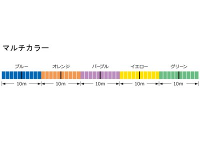 画像3: ゴーセン(GOSEN)☆ROOTS PE×4 マルチカラー 300m 0.6号