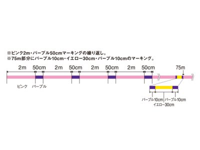 画像3: モーリス（VARIVAS）☆アバニ（Avani）エギングプレミアムPE X4 ミルキー 150ｍ 0.6号