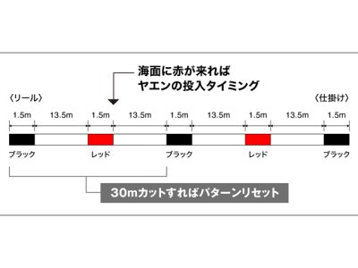 画像3: シマノ(Shimano)☆アオリスタナイロンZEROサスペンドSP LA-Y50Z ホワイト 150m 3.0号