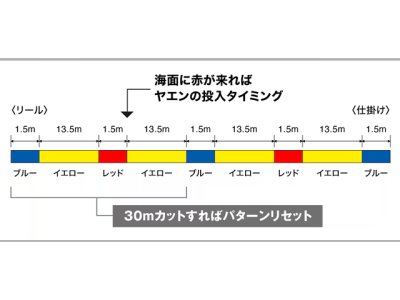画像3: シマノ(Shimano)☆アオリスタフロロSP LB-Y50Z イエロー 150m 1.5号