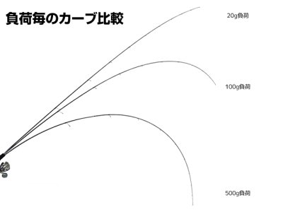 画像3: クレイジーオーシャン(Crazy Ocean)☆オーシャンレイブン OR-S86ML【同梱発送不可】