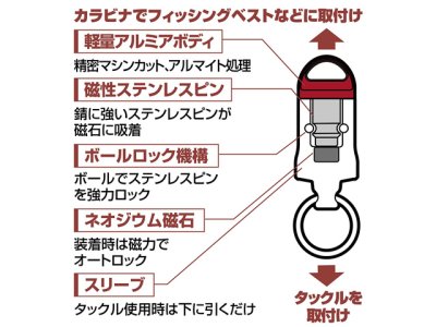 画像2: プロックス(PROX)☆オートロックMGジョイントNEO ブルー/ブラック PX3152BK