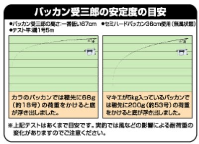 画像2: 第一精工☆バッカン受三郎