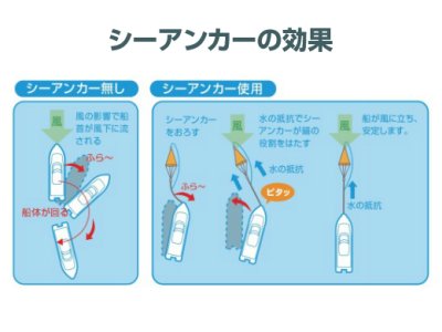 画像2: BMO JAPAN☆シーアンカー S 10071