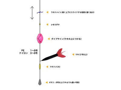 画像1: サニー商事(SANY)☆ダイブサイン オレンジ