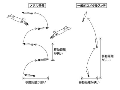 画像2: エバーグリーン(EVERGREEN)☆メタル番長　30号 MB02G ゴールドゼブラグロー