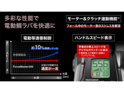 画像3: シマノ(Shimano)☆22フォースマスター(ForceMaster) 200DH