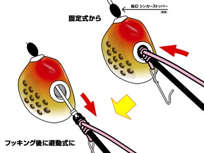 画像2: がまかつ(gamakatsu)☆LUXXE 桜幻 鯛テンヤプラグインTG 12号 ＃01レッド