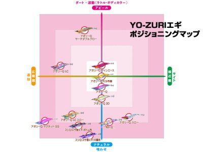 画像3: デュエル(DUEL) ヨーヅリ(YOZURI)☆アオリーQ 大分布巻 3.0号 02SBMR スーパーブルーマリン