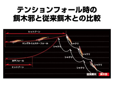 画像2: GAN CRAFT☆餌木邪(Egijya) 4.0号　#20：レッドヘッドシュリンプ改