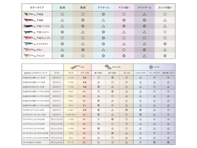 画像3: シマノ(Shimano)☆セフィア(Sephia)クリンチ フラッシュブースト ラトル(Clinch FLASHBOOST) 2.5号　002 ケイムラブルー QE-J25V