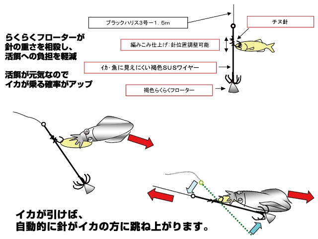 ダイワ Daiwa らくらくテコ式アオリイカ仕掛け R 15cm 1段針 ネコポスだと送料2円 アオリイカ釣り具 ヤエン エギング ウキ釣り 専門通販 あおりねっとショップ