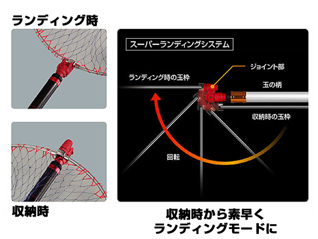 画像: プロックス(PROX)☆タモジョイント(Tamo Joint) PX864【送料590円 8千円以上送料無料】