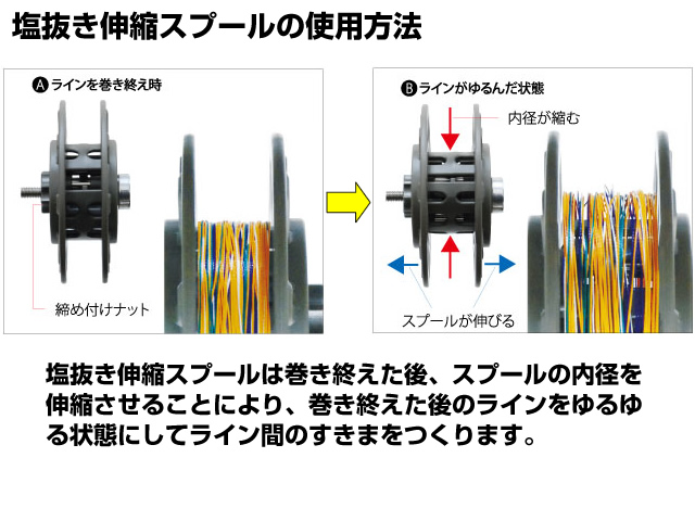 画像: 第一精工☆巻き替えスプール　リサイクラーDS　フル装備(RECYCLER DS)【全国一律送料無料】