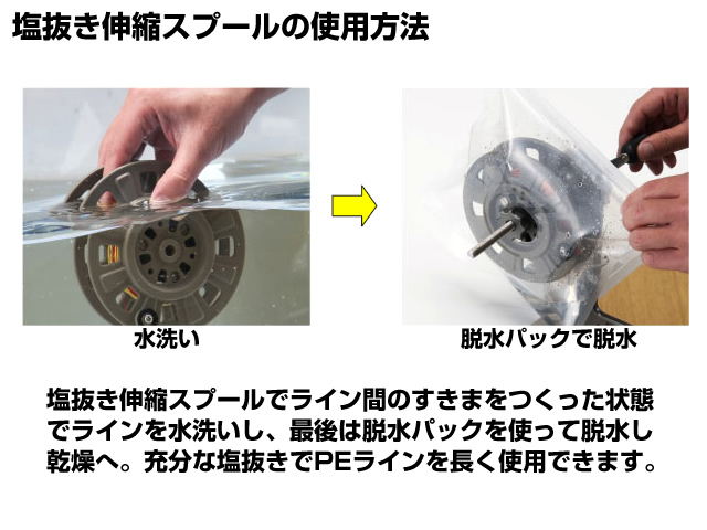 画像: 第一精工☆巻き替えスプール　リサイクラーDS　フル装備(RECYCLER DS)【全国一律送料無料】